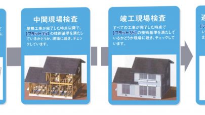 [プレサンスロジェ西崎レーヴタワー]フラット３５登録マンション