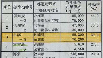 [プレサンスロジェ西崎レーヴタワー]糸満市　地価上昇↑