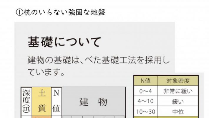 比較していますか？マンションの立地条件