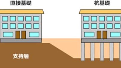 [レーヴグランディ古波蔵一丁目]基礎について