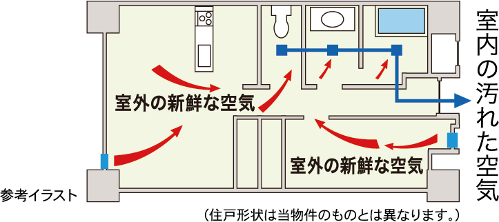 24時間換気システム