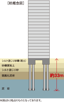 杭基礎について