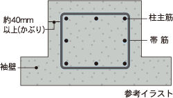 コンクリートかぶり厚（劣化対策）