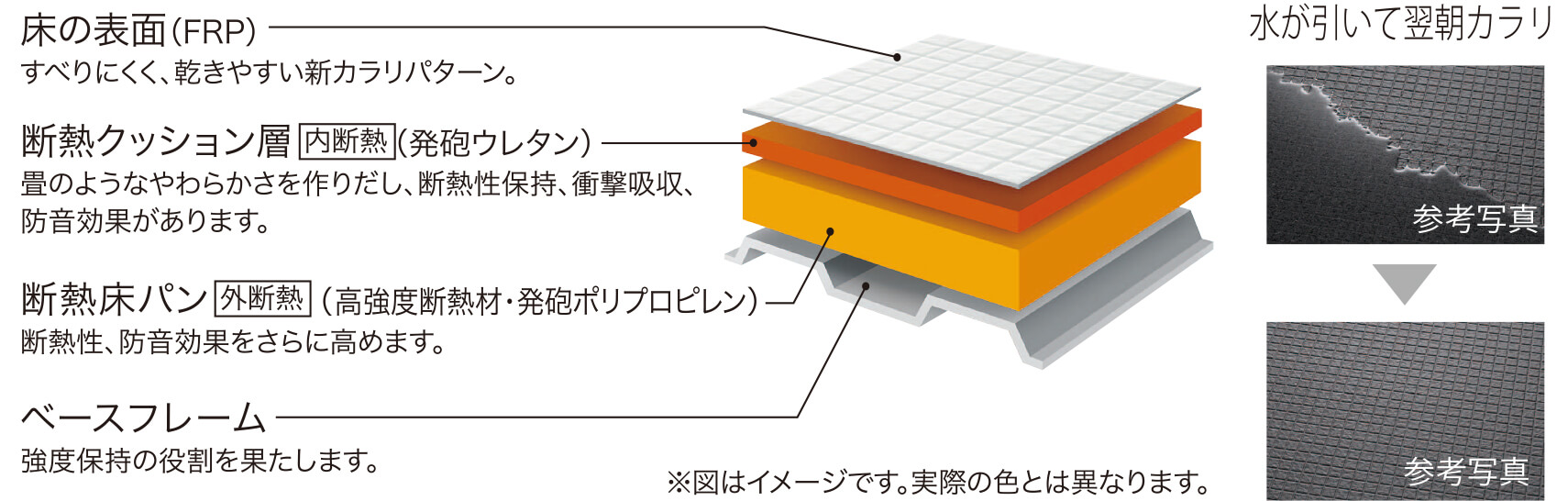 レーヴ宜野湾エコール　新技術、W断熱構造！