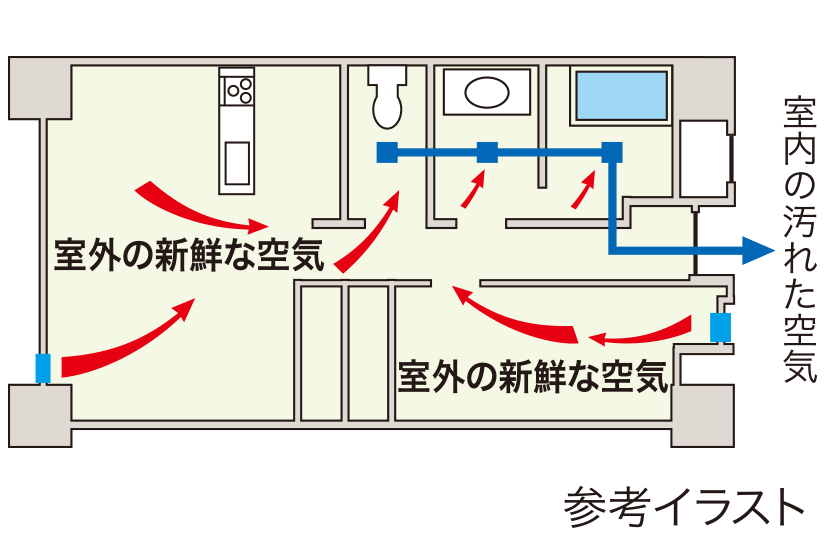 レーヴ宜野湾エコール　24時間換気システム