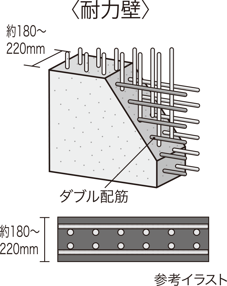 レーヴ宜野湾エコール　ダブル配筋の耐力壁