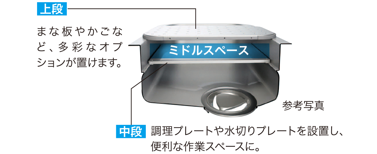 まな板やかごなど、多彩なオプションが置けます。