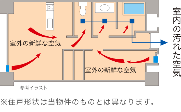 24時間換気システム