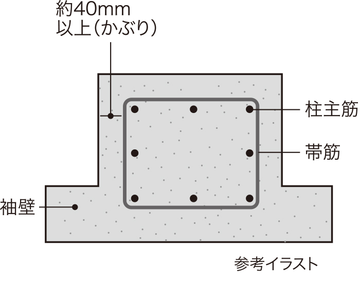 コンクリートかぶり厚（劣化対策）