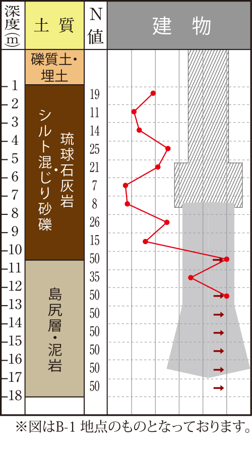 基礎について