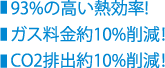 93%の高い熱効率！ガス料金約10%削減！CO2排出約10%削減！