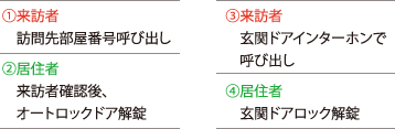 レーヴ首里石嶺本通りⅡ ダブルセキュリティシステム