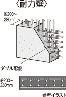 レーヴ首里石嶺本通りⅡ 構造　ダブル配筋の耐力壁