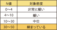 レーヴ首里石嶺本通りⅡ 基礎について