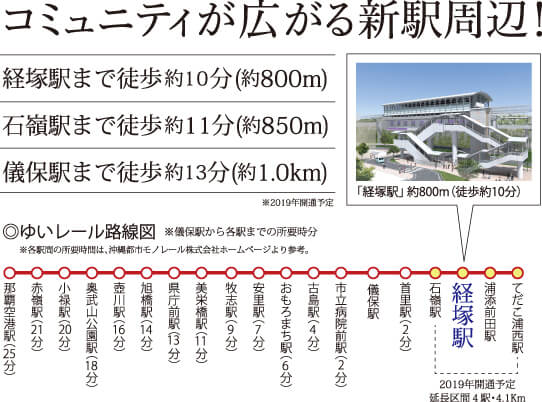 コミュニティが広がる新駅周辺！