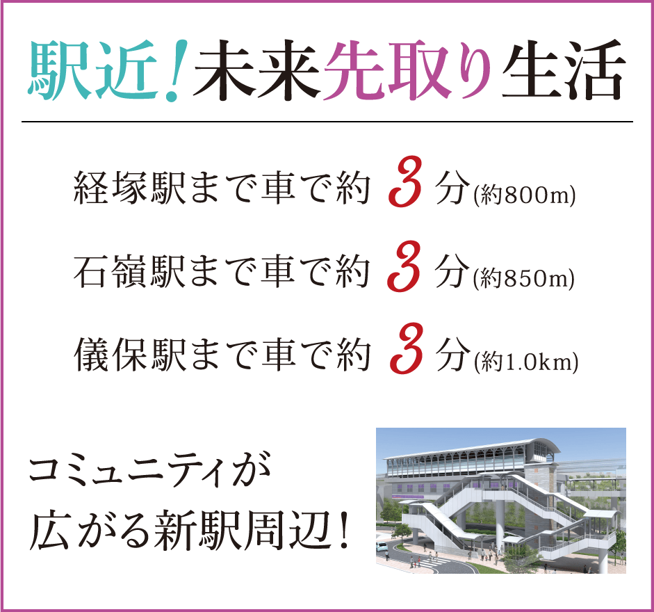 駅近！未来先取り生活