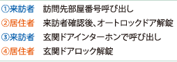 レーヴ首里寒川町 ダブルセキュリティシステム