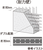 レーヴ首里寒川町 構造　ダブル配筋の耐力壁