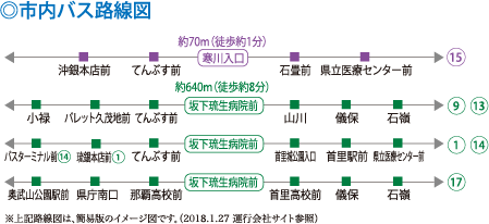 レーヴ首里寒川町 市内バス路線図