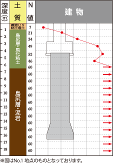 基礎について