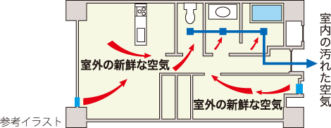 24時間換気システム