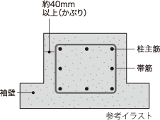 コンクリートかぶり厚（劣化対策）