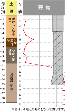 基礎について