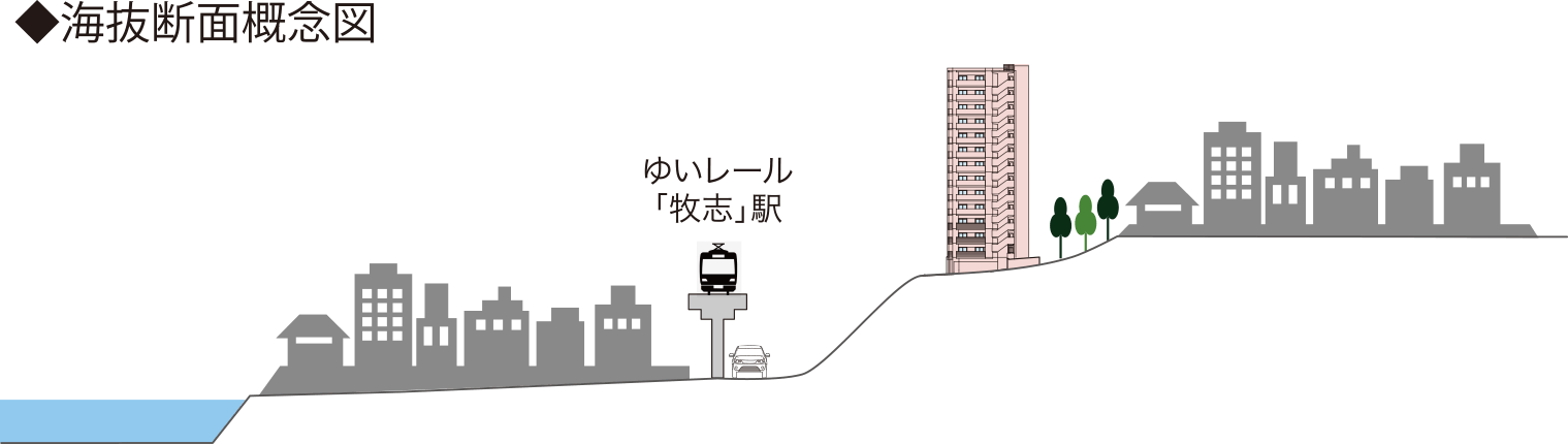 レーヴグランディ安里　海抜断面概念図