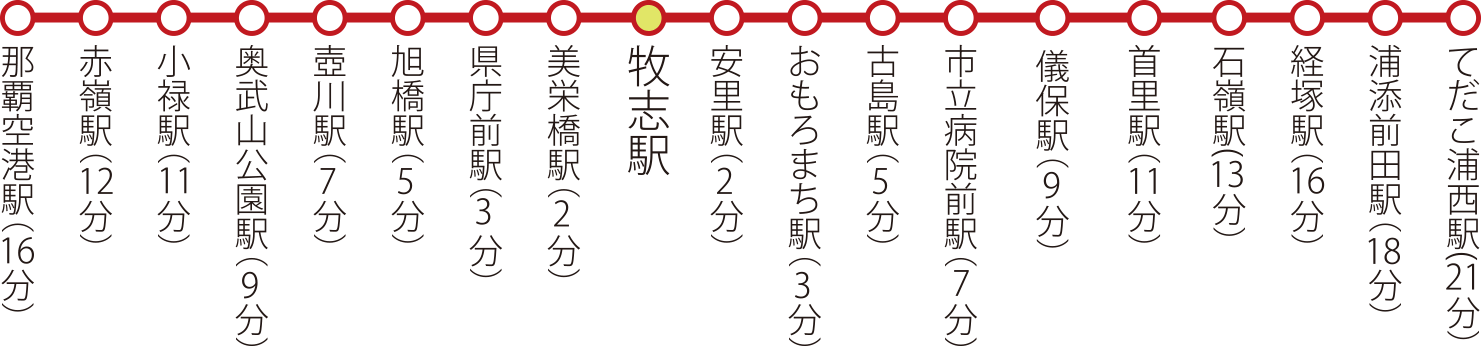 レーヴグランディ安里　モノレール　ゆいレール路線図