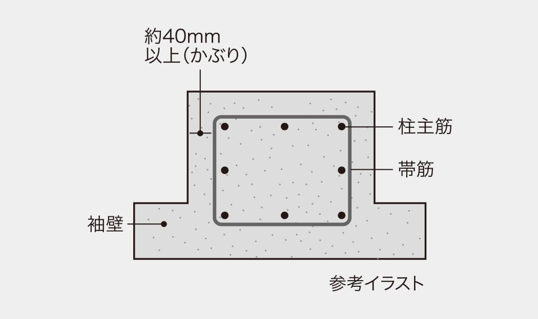 レーヴグランディ安里　構造