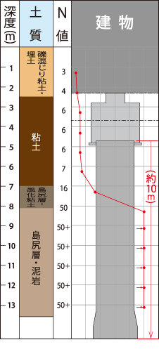 基礎について