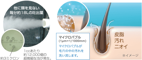 マイクロバブルのやさしい洗浄力