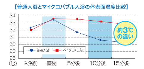 毎日、温泉浴の心地よさ