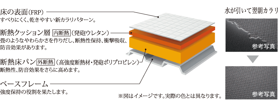 新技術、W断熱構造！