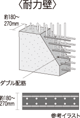 設備仕様 レーヴグランディ古波蔵一丁目 沖縄県那覇市古波蔵 新築分譲マンション