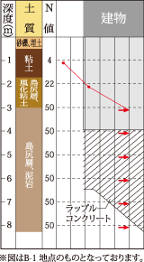 基礎について