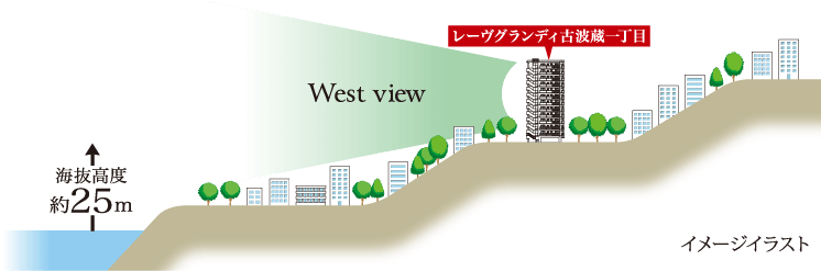 周辺環境 レーヴグランディ古波蔵一丁目 沖縄県那覇市古波蔵 新築分譲マンション