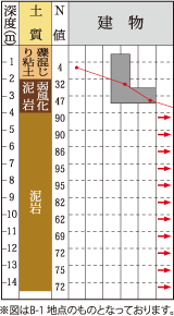 基礎について