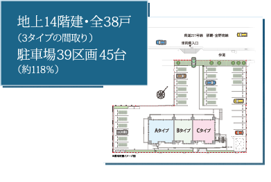 レーヴグランディ銘苅新都心 地上14階建・全38戸(3タイプの間取り) 駐車場39区画45台(約118％)