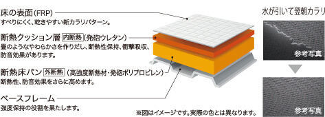 水が引いて翌朝カラリ