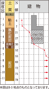 基礎について