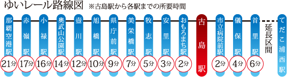 ゆいレール路線図 ※古島駅から各駅までの所要時間