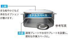 調理プレートや水切りプレートを設置し、便利な作業スペースに。