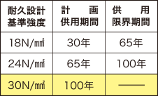 コンクリート圧縮強度