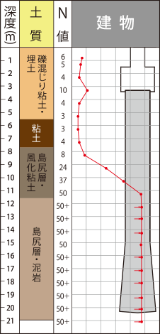 基礎について