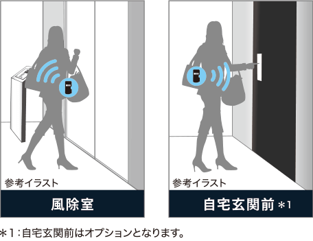 ハンズフリー機能