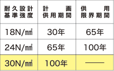 コンクリート圧縮強度