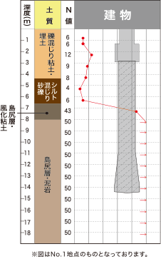 基礎について