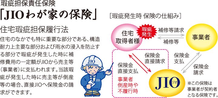 瑕疵担保責任保険