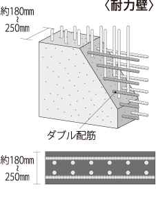 ダブル配筋の耐力壁